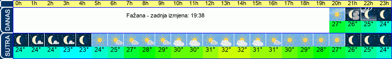 vrijeme
