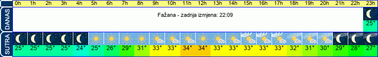 vrijeme