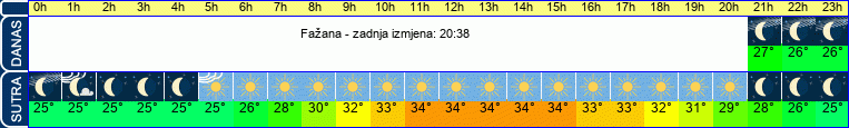 vrijeme