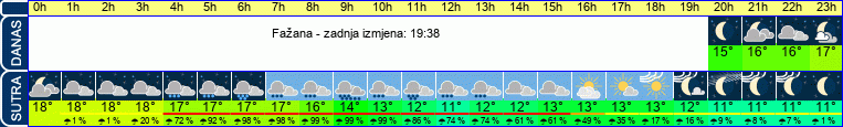 vrijeme