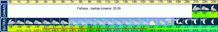 vrijeme
