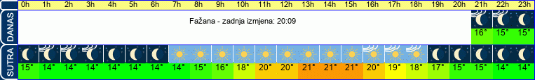 vrijeme
