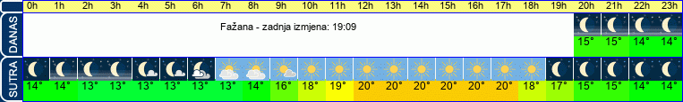 vrijeme