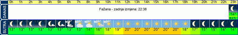 vrijeme