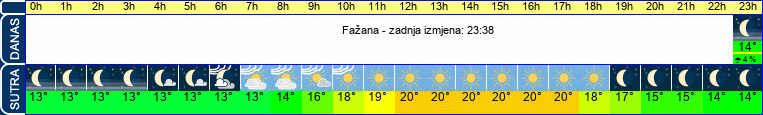 vrijeme