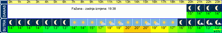vrijeme