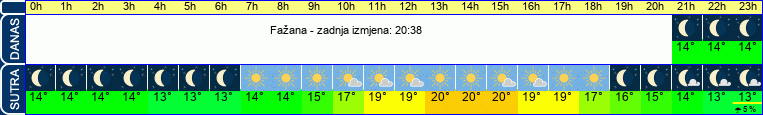 vrijeme