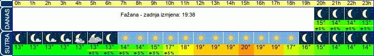 vrijeme