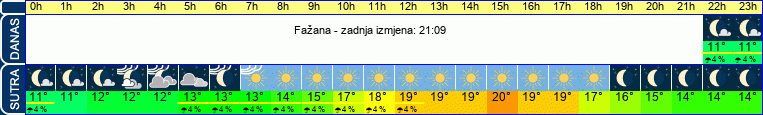vrijeme
