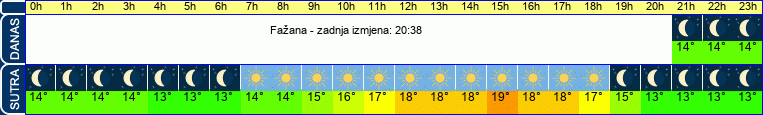 vrijeme