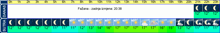 vrijeme
