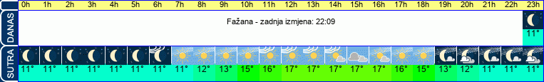 vrijeme