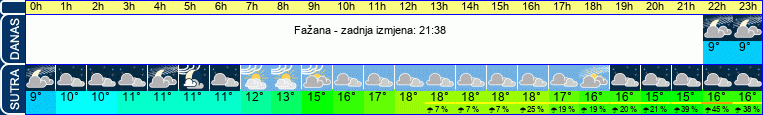 vrijeme