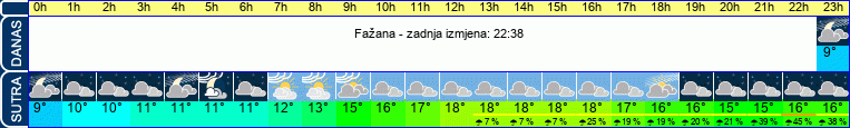 vrijeme