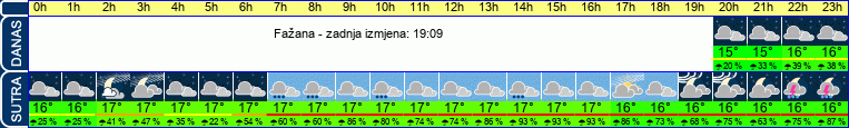 vrijeme