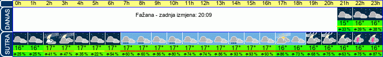 vrijeme