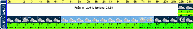 vrijeme
