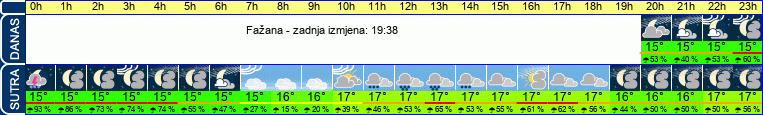 vrijeme