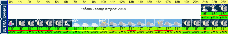 vrijeme