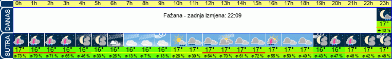 vrijeme