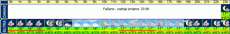 vrijeme