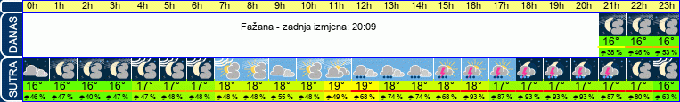vrijeme