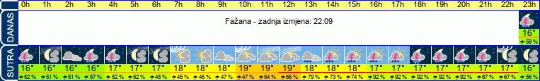 vrijeme