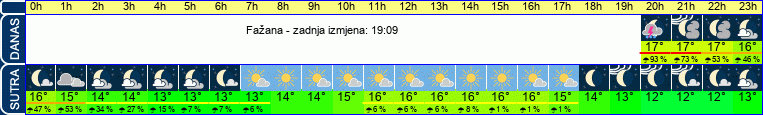 vrijeme