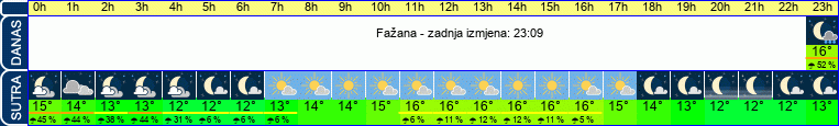 vrijeme