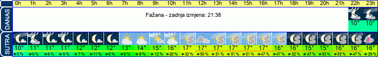 vrijeme