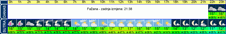 vrijeme