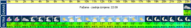 vrijeme