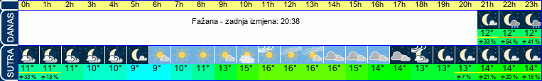vrijeme
