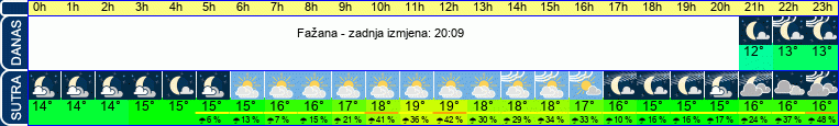 vrijeme