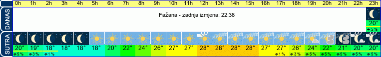 vrijeme