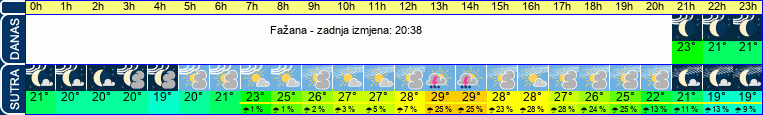 vrijeme