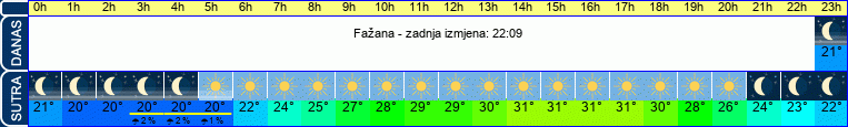 vrijeme