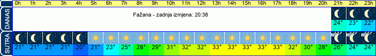 vrijeme