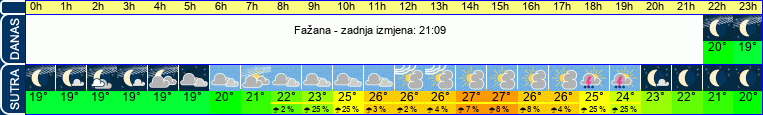 vrijeme