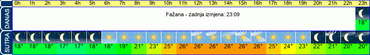 vrijeme