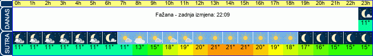 vrijeme