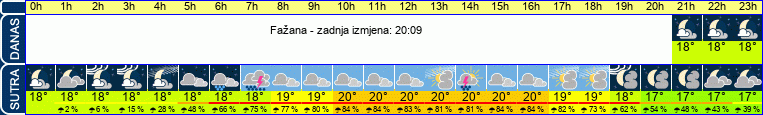 vrijeme