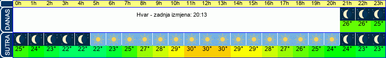 vrijeme