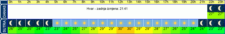 vrijeme