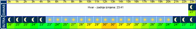 vrijeme