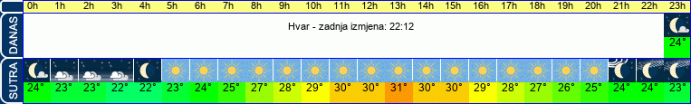 vrijeme