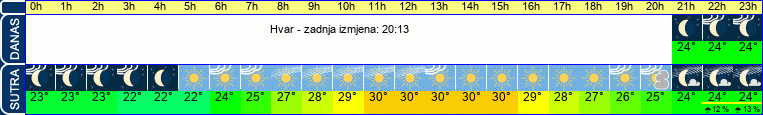vrijeme