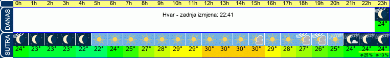 vrijeme