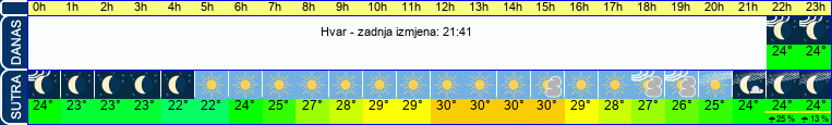 vrijeme