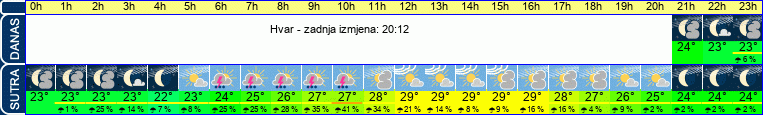 vrijeme